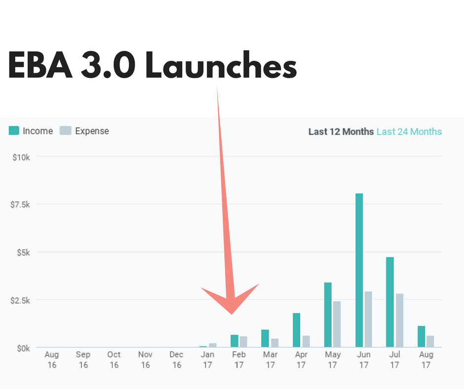 Elite Blog Academy Review